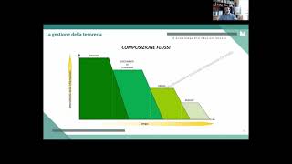 Stefano Cacciamani - Il codice della crisi d'impresa: il ruolo del controllo di gestione