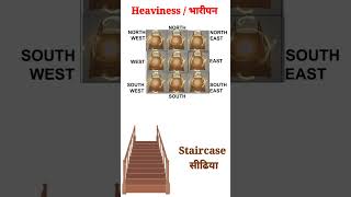 Effects of Staircase in East and North direction #shorts