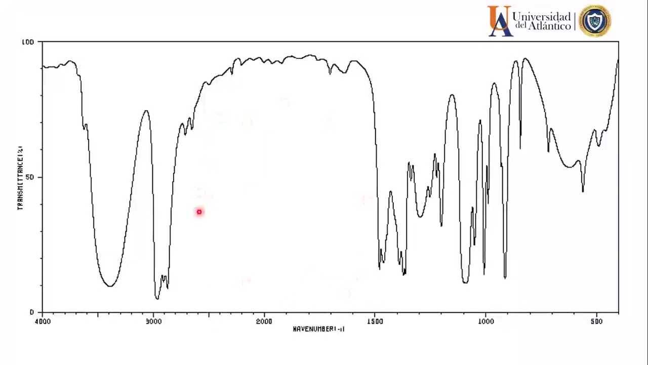 ¿CÓMO IDENTIFICAR GRUPOS FUNCIONALES EN EL ESPECTRO INFRARROJO? - YouTube