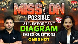 Mission Possible | Class 10 Science All Diagram Based Questions | By Vibhuti Ma'am \u0026 Raghvendra Sir