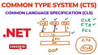 Common Type System (CTS) | Common Language Specification (CLS) | .Net Framework