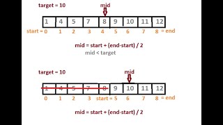Binary Search Algorithm Explained | Python Implementation | Data Structure