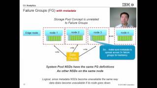 Spectrum Scale (GPFS) for Hadoop Technical Introduction (Part 1 of 2)