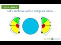 Understand and measure one-degree angles