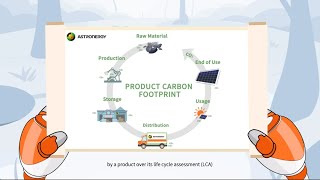 Deep Dive: Product Carbon Footprint