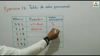 Ejercicio 17: Tabla de valor posicional