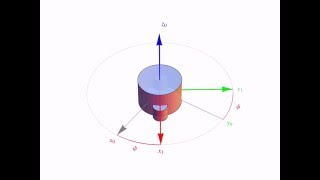 313 rotation sequence Euler Angles 10Youtube com