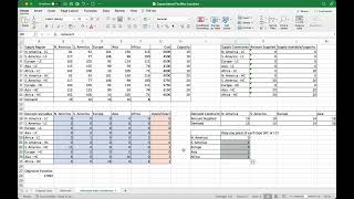 Capacitated facility location alternate formulations