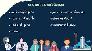 การสร้างเสริมสุขภาพและการป้องกันโรคในชุมชน