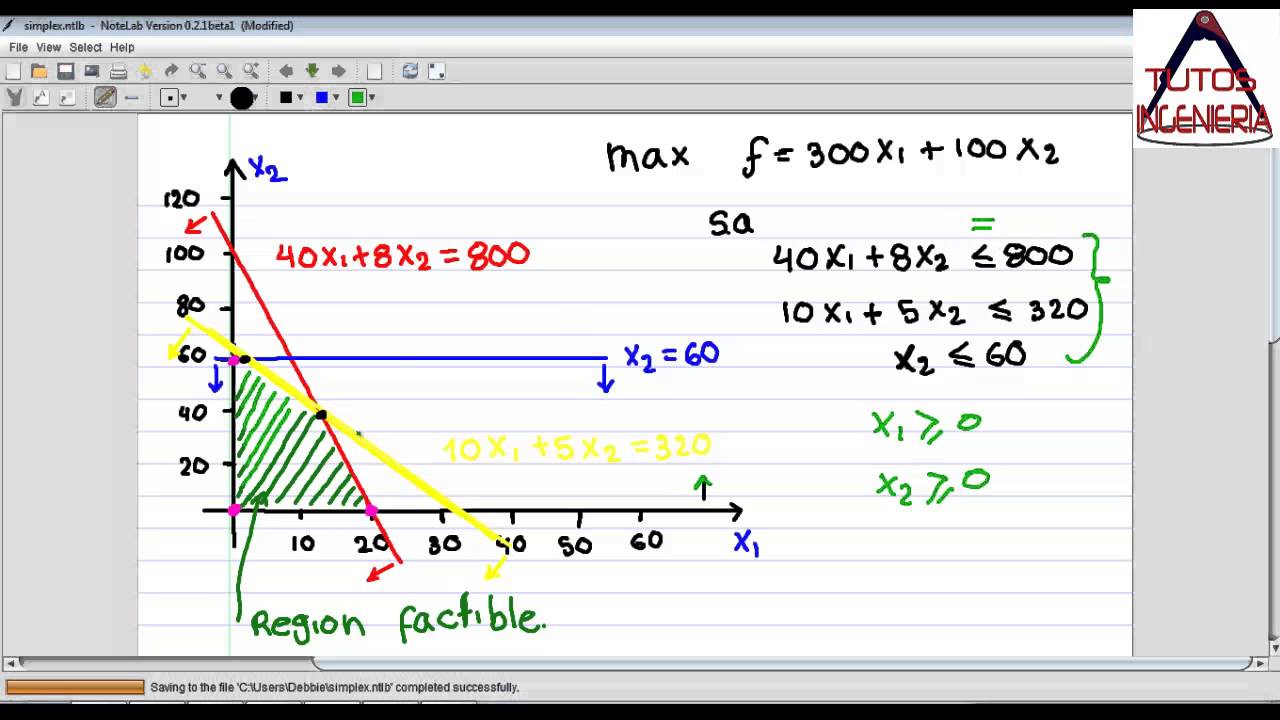 Programación Lineal Teoría Método Simplex - YouTube