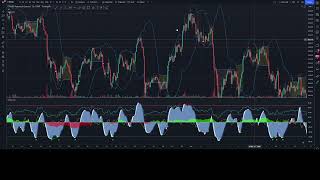 How to use Stackcoin I & II Indicators!