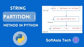 (MM) Python String Partition Method Explained | Python String Operations