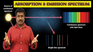 13.Absorption & Emission spectra | Evidence for Quantized Electronic Spectra |NCERTchemistry Class11