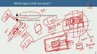 Lec 58 On-wafer measurement and S-parameters.