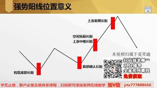 如何学习外汇期货黄金白银原油有效压力支撑K线判断判断技巧