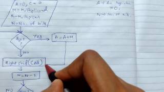 Sequential Multiplication of Unsigned Binary Number with Example