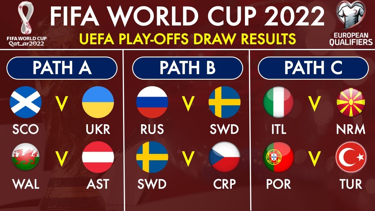 FIFA World Cup 2022 European Qualifiers Playoffs Draw Results - YouTube