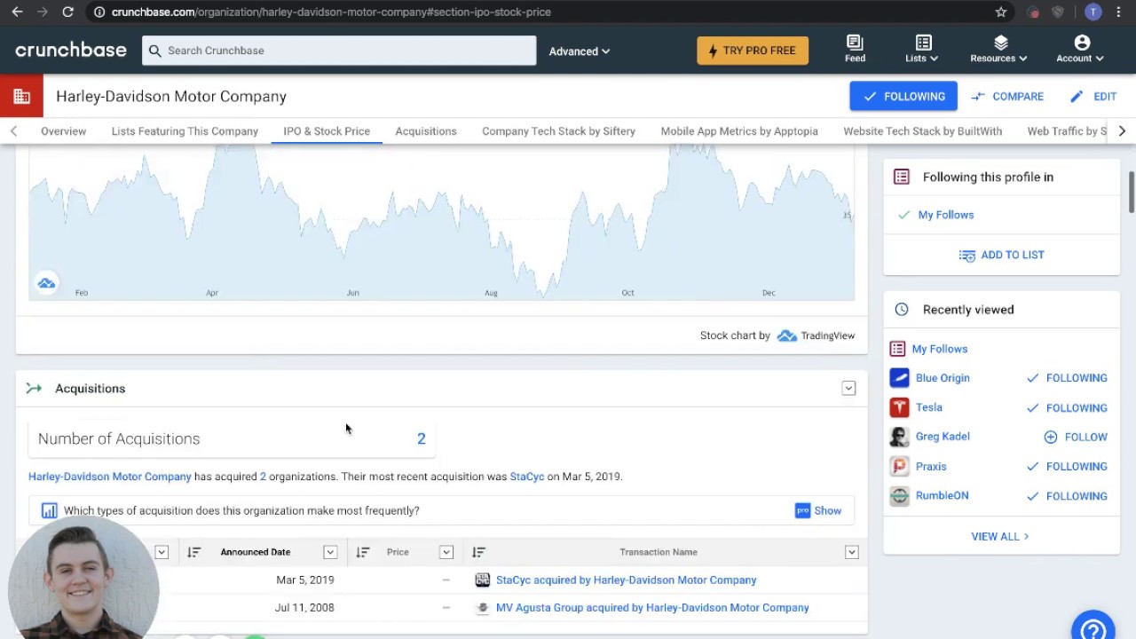 Crunchbase Demo Overview Youtube Crunchbase Demo Overview Youtube
