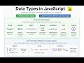 JavaScript Interview Questions 2026 | Primitive vs Non-Primitive | Frontend Prep 🚀