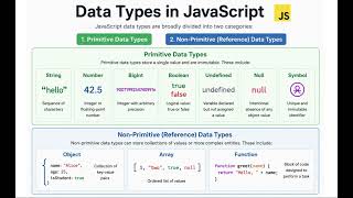 JavaScript Interview Questions 2026 | Primitive vs Non-Primitive | Frontend Prep 🚀