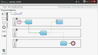 Questetra BPM Suite - How to Edit Process Model