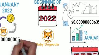 베이비도지 가격예측 2050년까지?베이비도지 스테이킹 해야하는는이유#babydogecoin