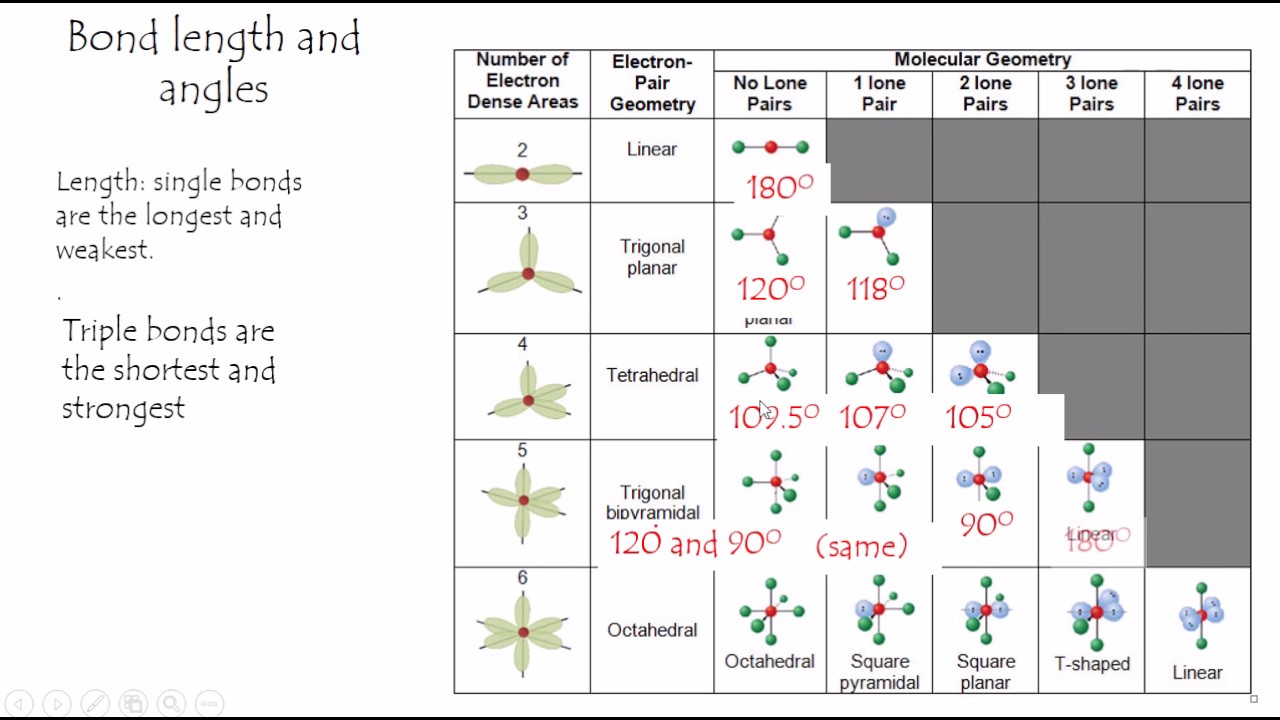 Vsepr Theory Chart