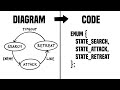 How to Code a State Machine | Embedded System Project Series #26