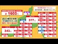 【新型コロナ】静岡県内新たに1603人感染　病床使用率50％超える