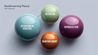 Unlocking the Power of Albert Bandura's Learning Theory (5 Minutes)