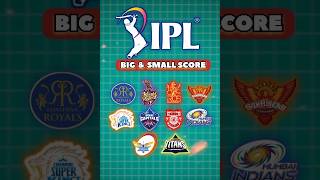 IPL के एक मैच में सबसे कम रन बनाने वाली टीम 🤔🤯 #shorts #ipl #shortsfeed #rcb #cricket #youtubeshorts