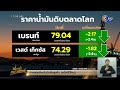 ราคาน้ำมันโลก ร่วงลงกว่า 2% เหตุวิตกกังวลต่อภาวะเศรษฐกิจถดถอย