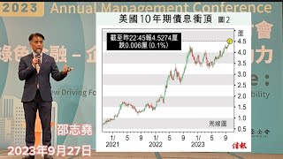 #邵志堯 2023年9月27日  財經新聞解讀 l 分清住屋和樓價問題 l  香港庫房赤字 l  結算日期權策略