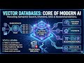 Vector Databases Explained Simply | Semantic Search, Embeddings & RAG in AI
