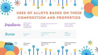 CHEMISTRY FORM 4 : CHAPTER 8.1 ALLOY AND ITS IMPORTANCE