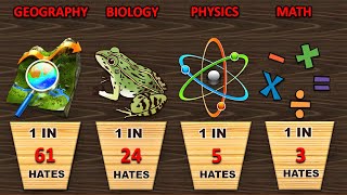 Probability Comparison: Most Hated Subjects
