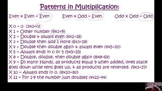 Tarter Talks Multiplication Patterns (3rd Grade Mini Lesson)