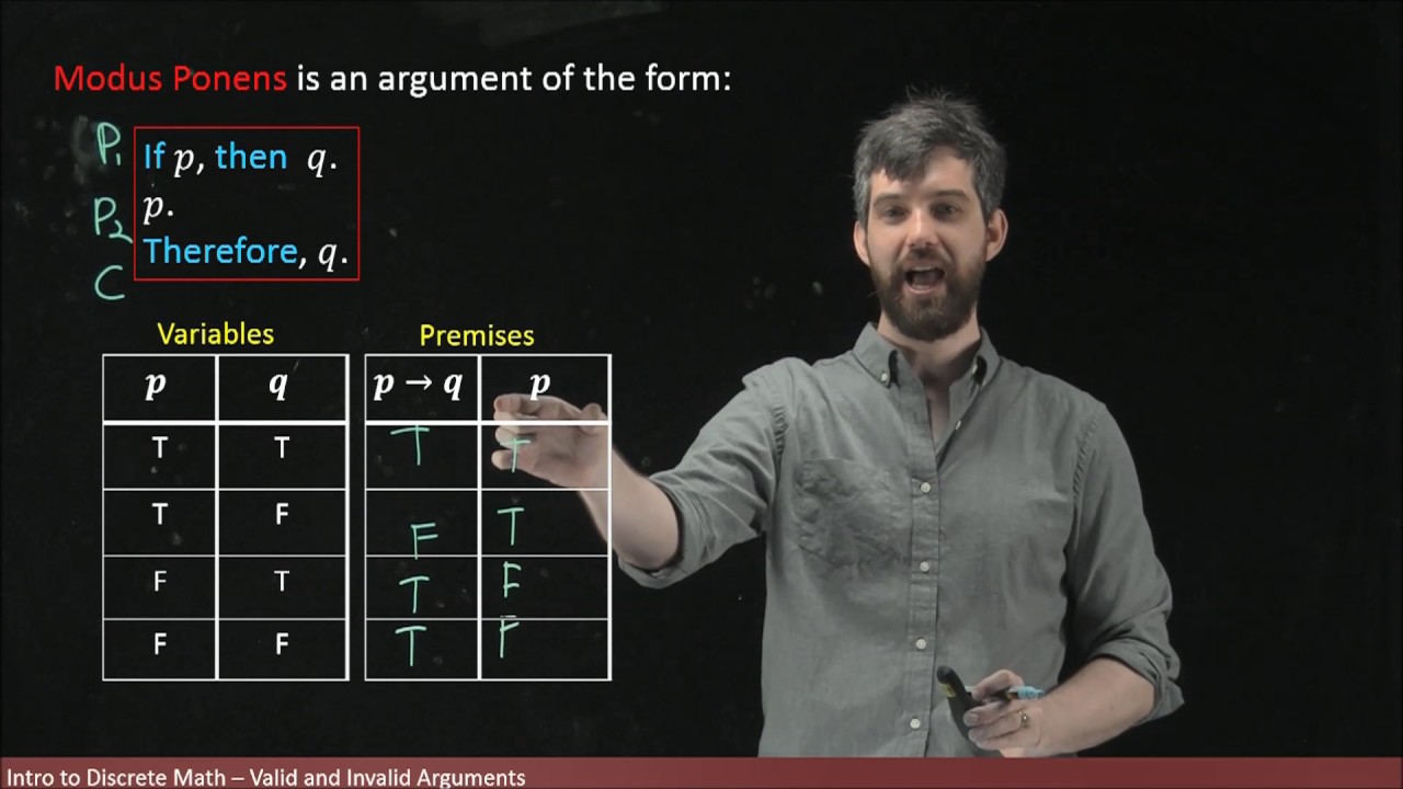 Logical Arguments - Modus Ponens & Modus Tollens - YouTube