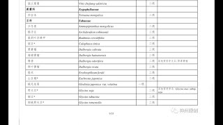 2021发布的中国重点保护野生植物名录，一二级