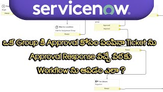 Streamline Your Workflow with This Powerful Example in Service Now
