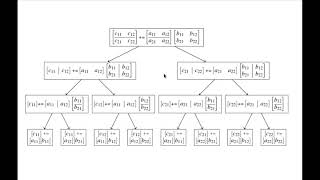 SENG 475 Lecture 25 (2019-07-03) — Cache-Efficient Algorithms, Concurrency