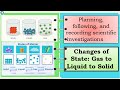 Science 7 - Changes of State:   Gas to Liquid to Solid