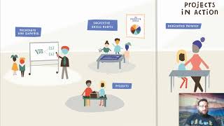 Summit Learning: Learning Components - Projects