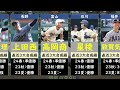 【都道府県別】夏の高校野球優勝候補一覧2024【甲子園】