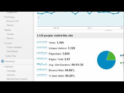 How to Monitor Your Website Traffic Using Google Analytics How to Monitor Your Website Traffic Using Google Analytics