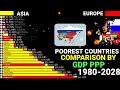 Poorest Asia vs Europe comparison by PPP GDP 1960-2028|Latest