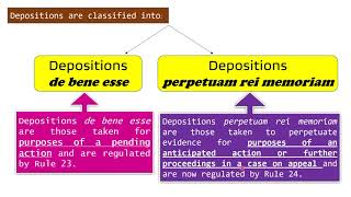 Remedial Law: Modes of Discovery Part 4 (Rule 23 - Deposition Officer)