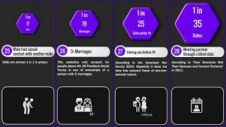 Probability Comparison: Sex, Dating and Love - Amazing Facts we should know