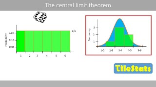 The central limit theorem | Explained with a simple example
