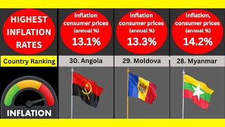 Highest Inflation Rates by Country: IMF's 2023 World Economic Outlook